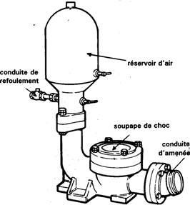 Les machines lvatoires