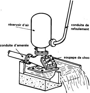 Les machines lvatoires