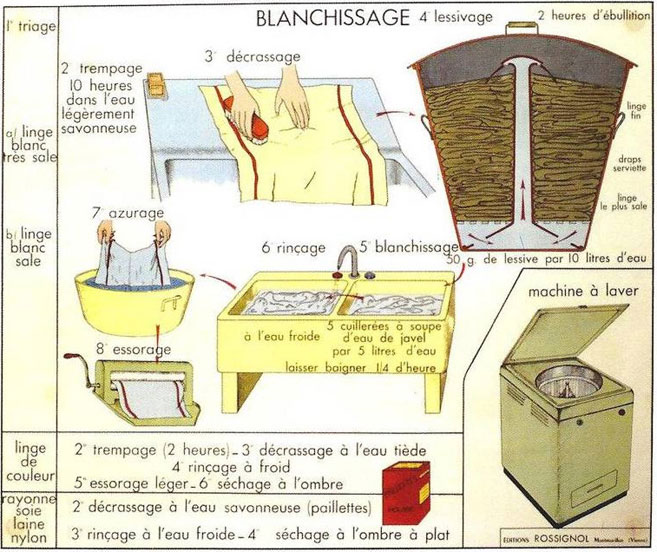 Fabriquer une lessive de prélavage pour linge très sale